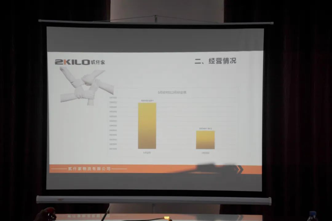 在一起 寻突破 求共赢——贰仟家物流夏季送清凉区域会议成功举办！