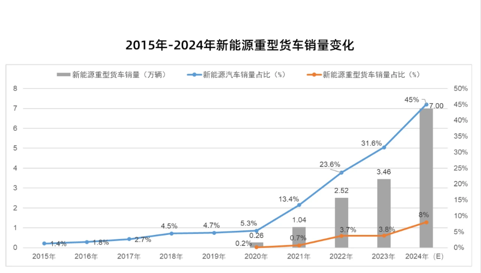 降本增效不是单纯地降低运输成本，还要提高发展质量