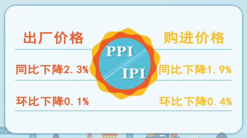 最新！河南10月份工业生产者价格数据公布