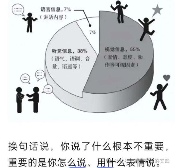 一个TO B销售最好的模样，就是坚持“梅拉宾法则”