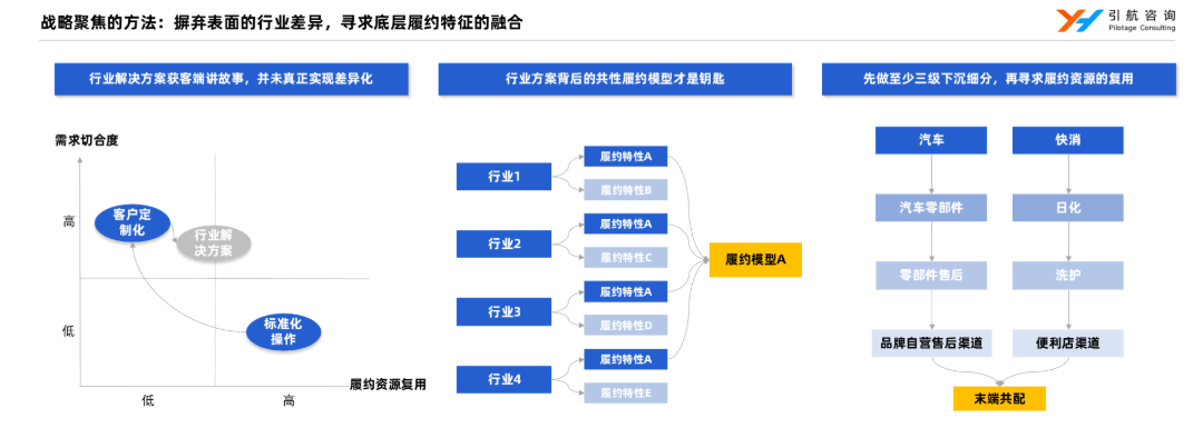 合同物流生存的黄金法则：“120原则”