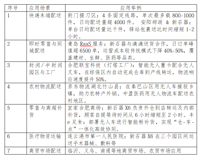 国内无人物流车发展概况、展望与探讨