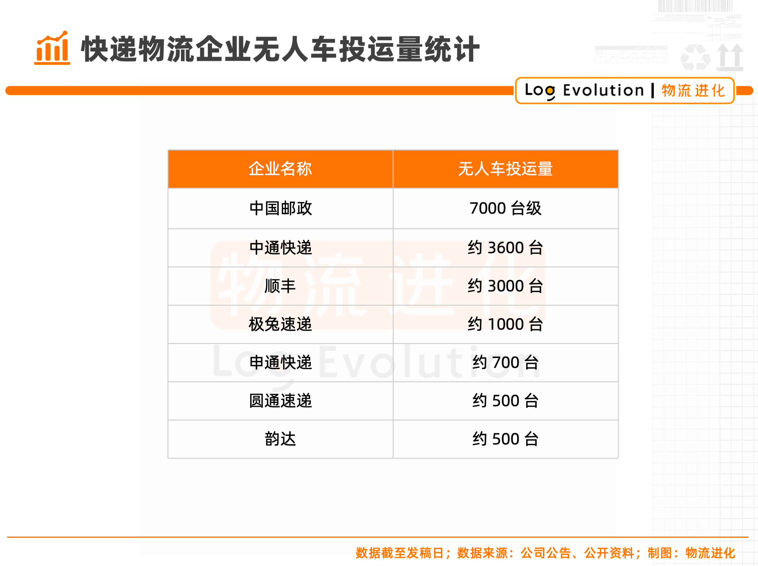 无人车视角下的货拉拉、运满满、滴滴送货，进入“9.9包邮”时代！