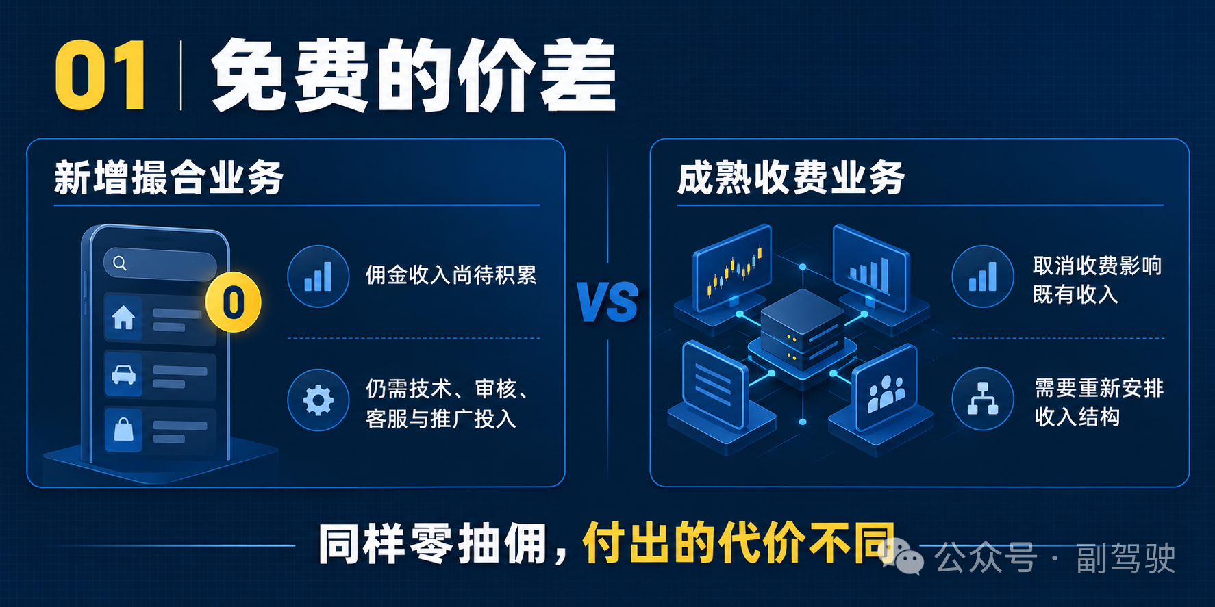 车货匹配0抽佣，免费的入口通向什么收费业务？