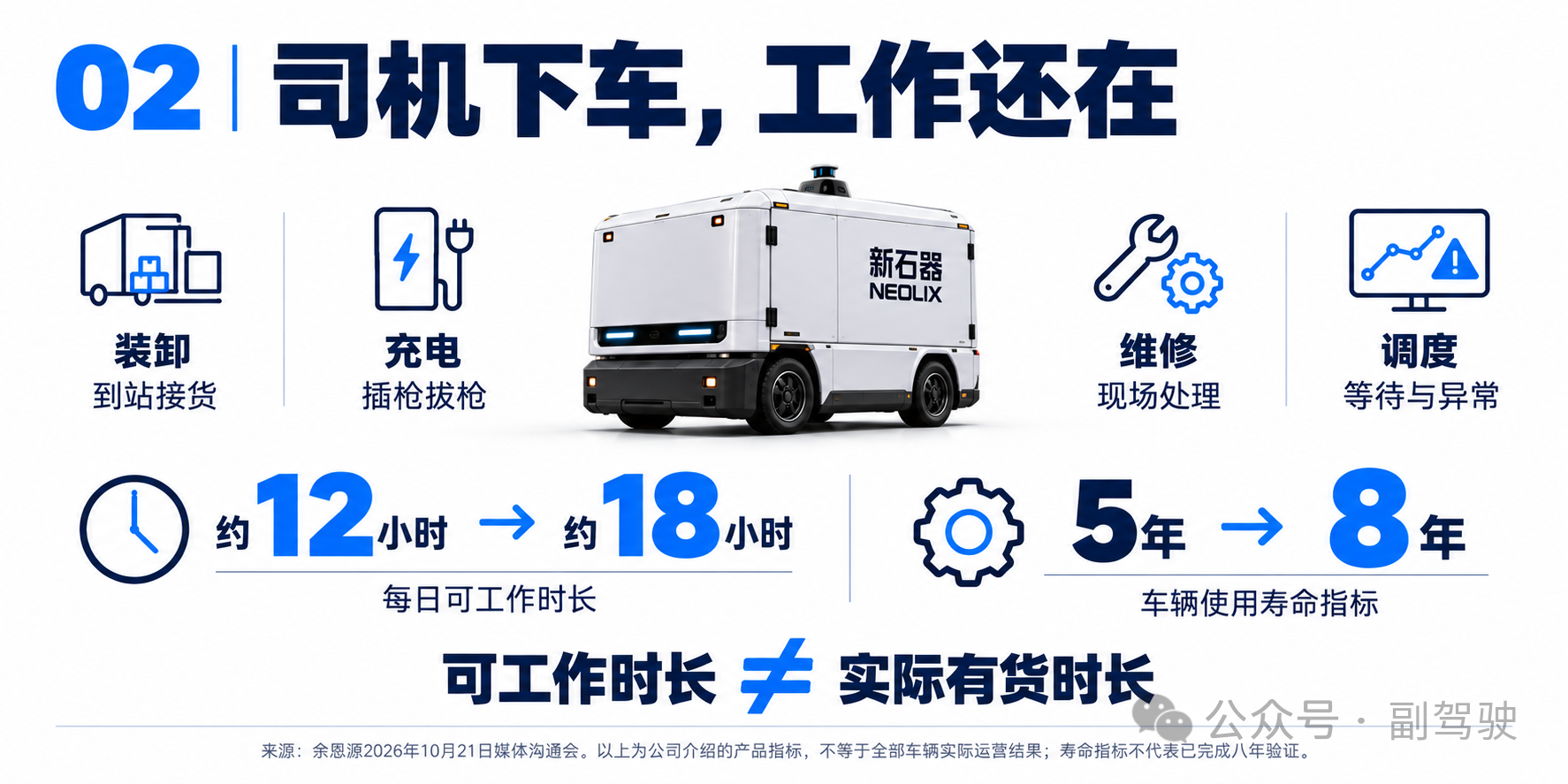 满帮、货拉拉之后，新石器也坐上百亿融资牌桌凭什么